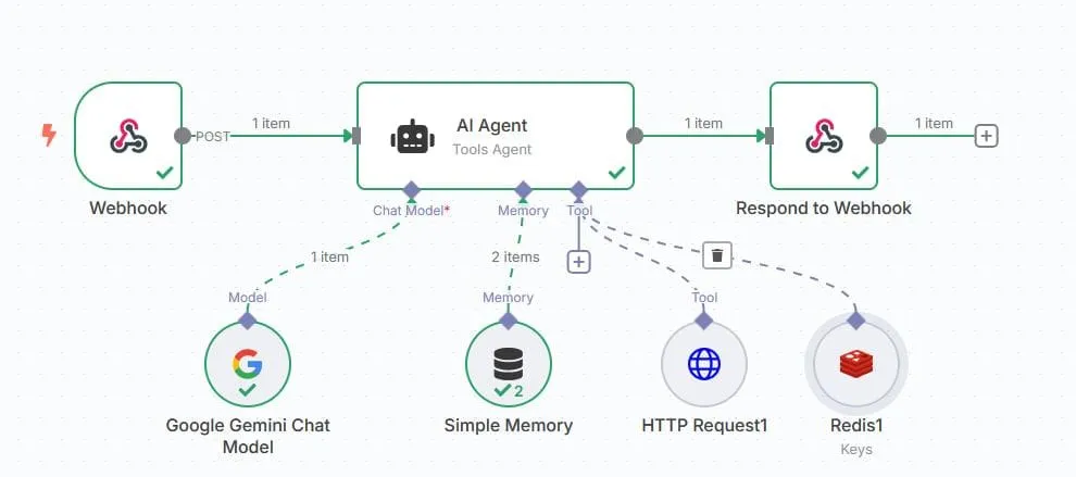 AI News Intelligence — n8n agent over FastAPI + Redis + SvelteKit