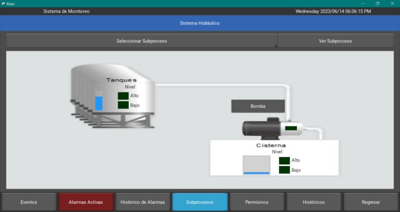 Hydraulic subsystem view — tanks, cistern, pump, with live level indicators (alto / bajo)